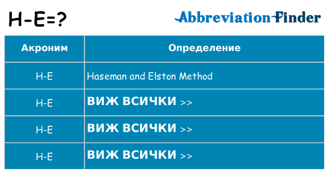 Какво прави h-e престои