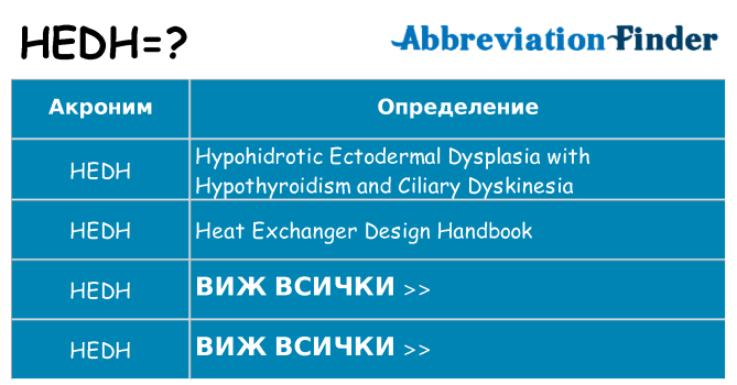 Какво прави hedh престои