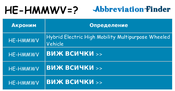 Какво прави he-hmmwv престои