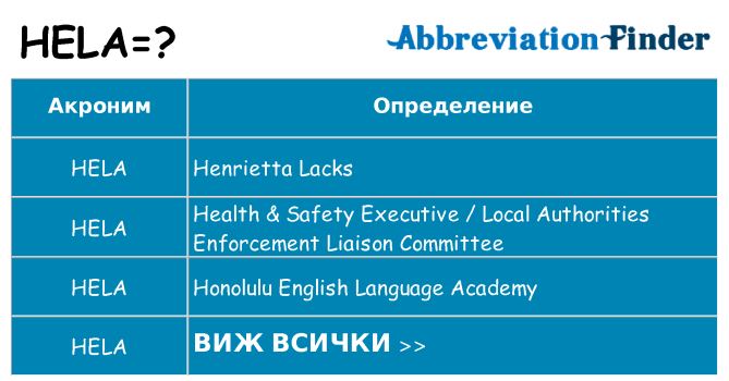Какво прави hela престои