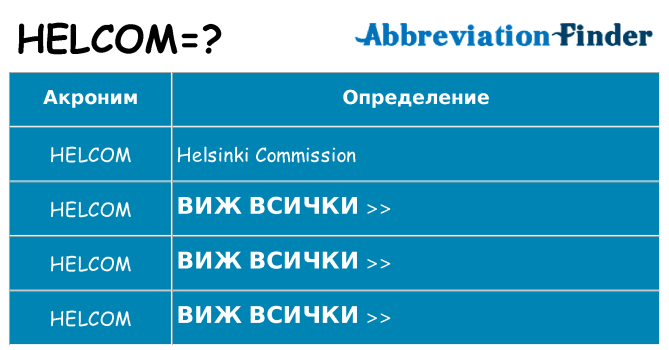 Какво прави helcom престои