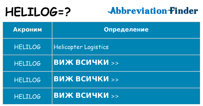 Какво прави helilog престои