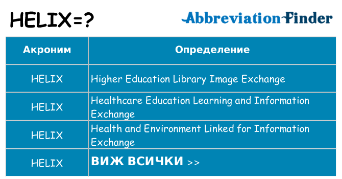 Какво прави helix престои