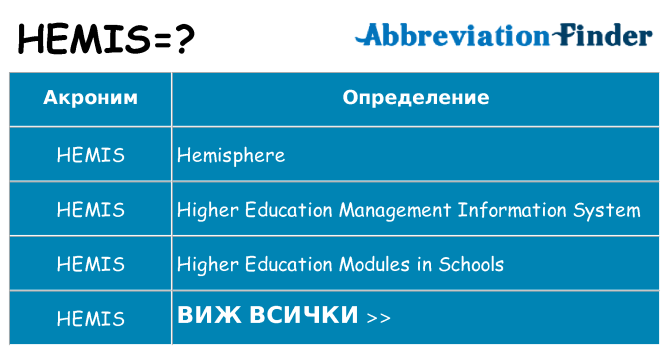 Какво прави hemis престои