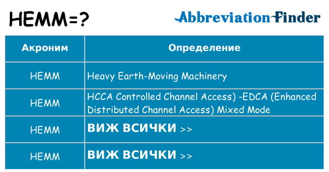 Какво прави hemm престои
