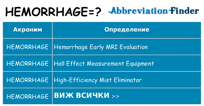 Какво прави hemorrhage престои