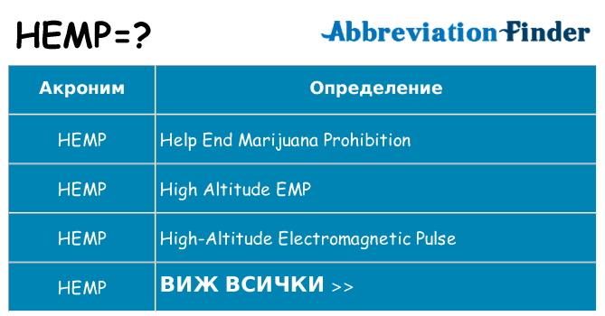 Какво прави hemp престои