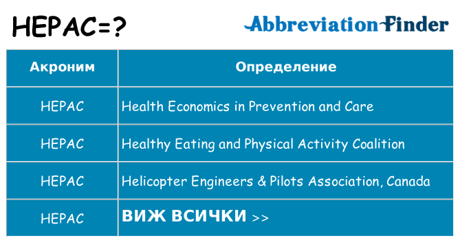 Какво прави hepac престои