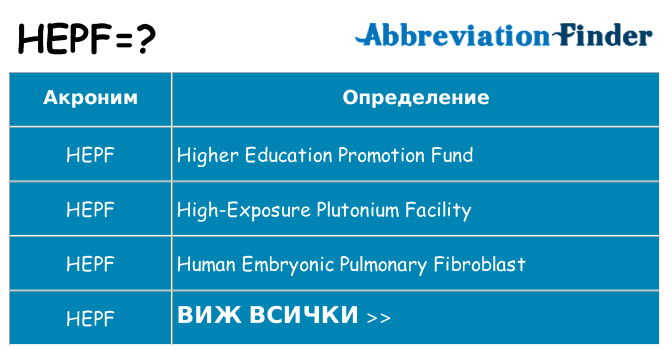 Какво прави hepf престои