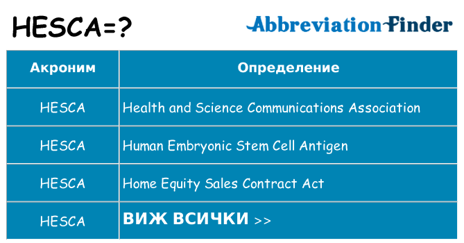 Какво прави hesca престои