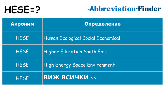 Какво прави hese престои