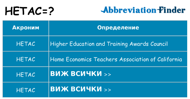 Какво прави hetac престои