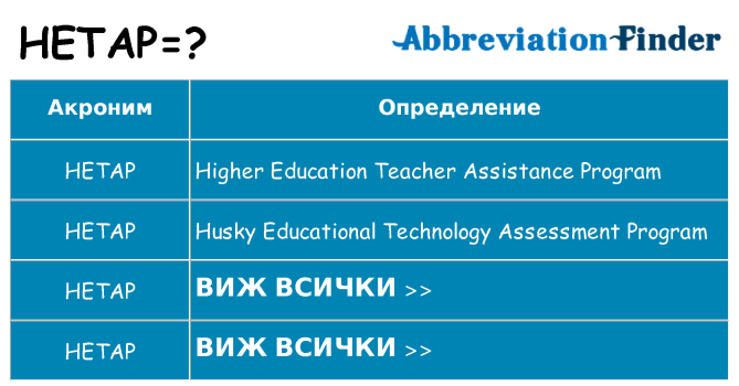 Какво прави hetap престои