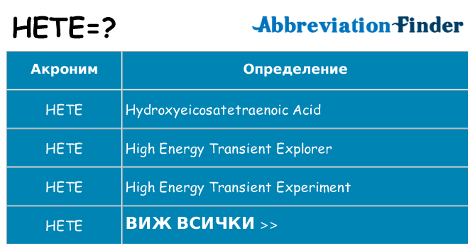 Какво прави hete престои