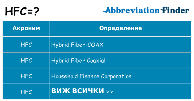 Какво прави hfc престои