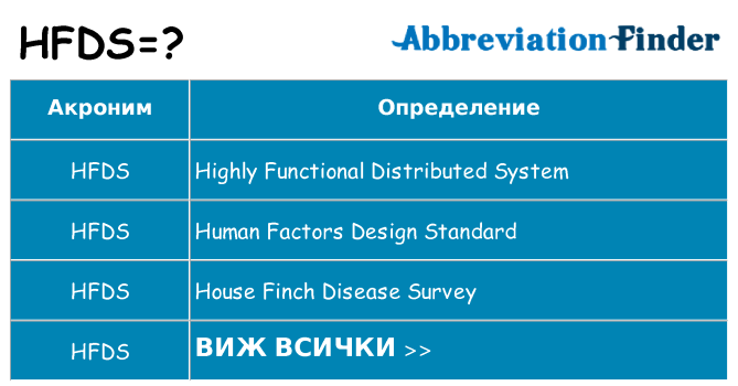 Какво прави hfds престои