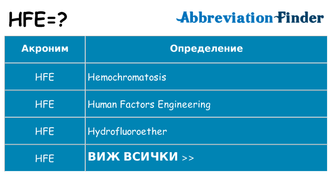 Какво прави hfe престои