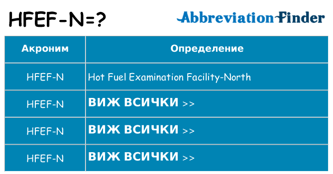 Какво прави hfef-n престои