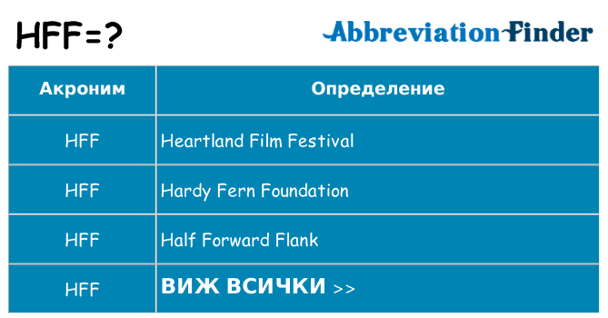 Какво прави hff престои