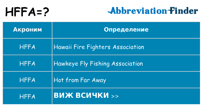 Какво прави hffa престои