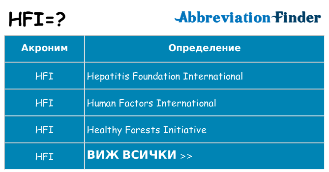 Какво прави hfi престои