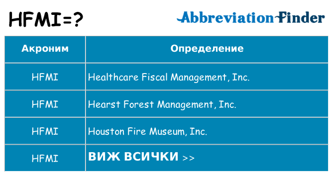 Какво прави hfmi престои