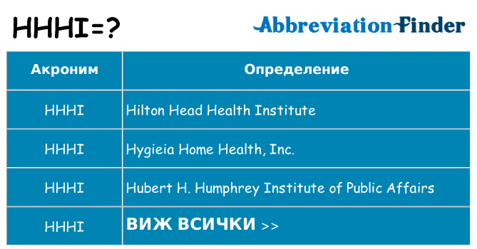 Какво прави hhhi престои