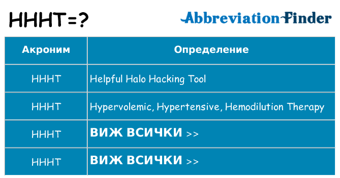 Какво прави hhht престои
