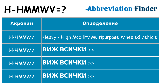 Какво прави h-hmmwv престои
