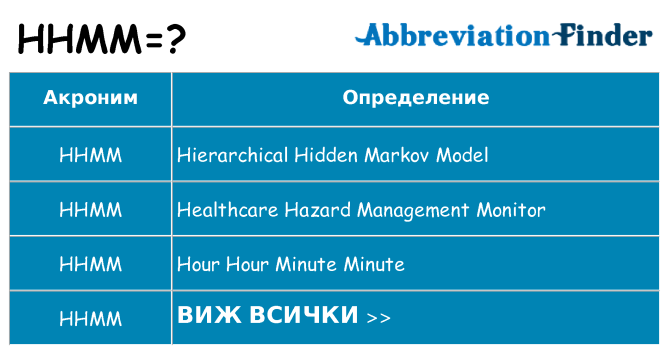 Какво прави hhmm престои