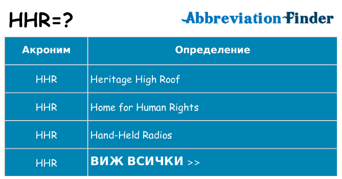 Какво прави hhr престои