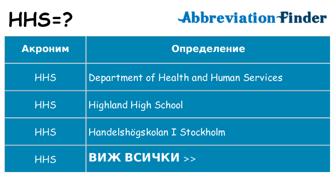 Какво прави hhs престои