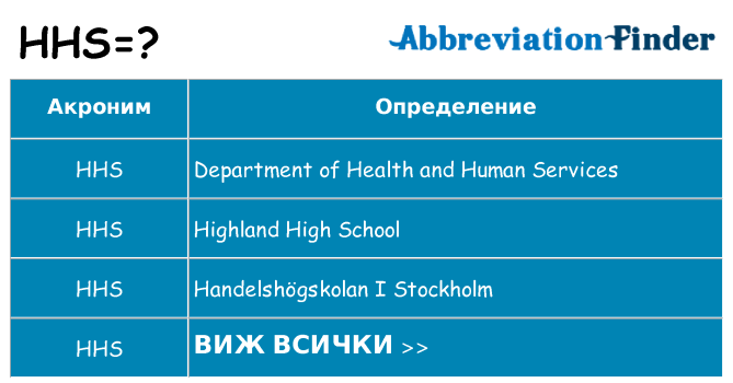 Какво прави hhs престои