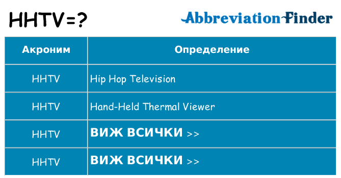 Какво прави hhtv престои