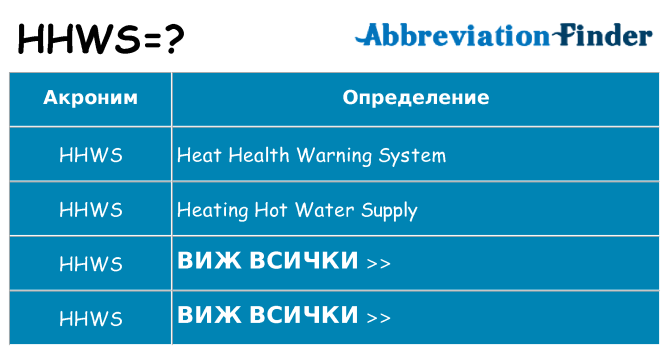 Какво прави hhws престои