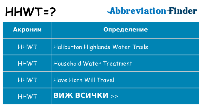 Какво прави hhwt престои