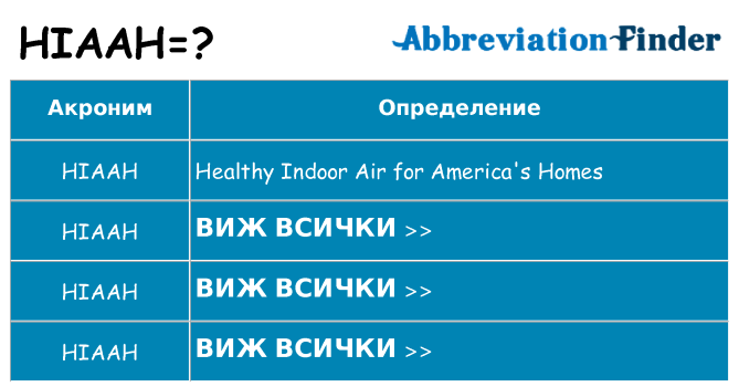 Какво прави hiaah престои