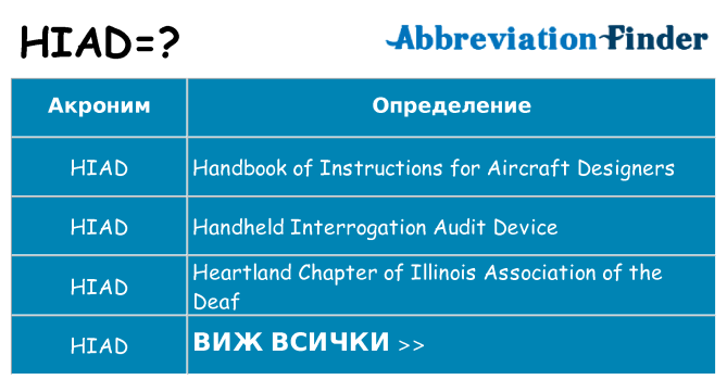 Какво прави hiad престои