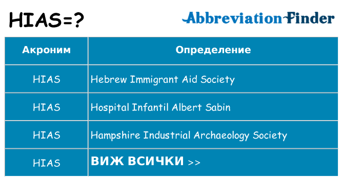 Какво прави hias престои