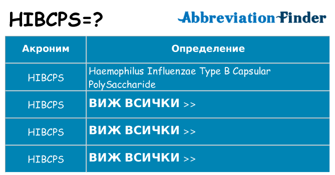 Какво прави hibcps престои