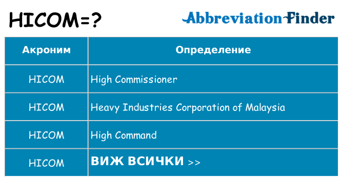 Какво прави hicom престои