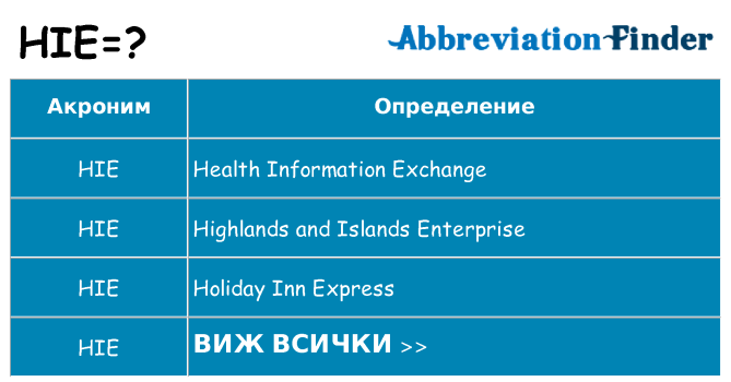 Какво прави hie престои