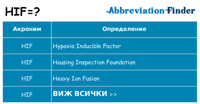 Какво прави hif престои