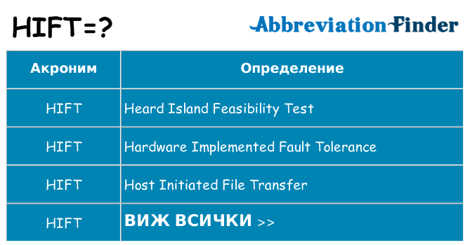 Какво прави hift престои