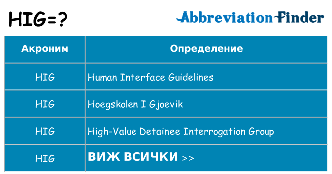 Какво прави hig престои