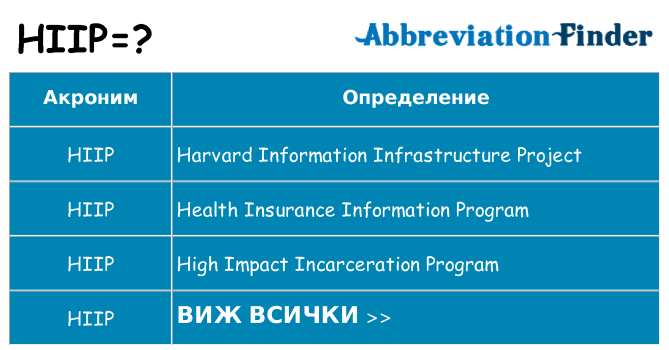 Какво прави hiip престои