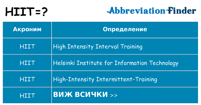 Какво прави hiit престои