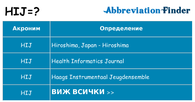 Какво прави hij престои