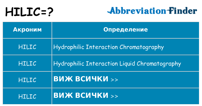 Какво прави hilic престои