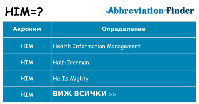 Какво прави him престои